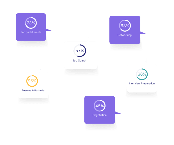 Accelerate the job-landing process