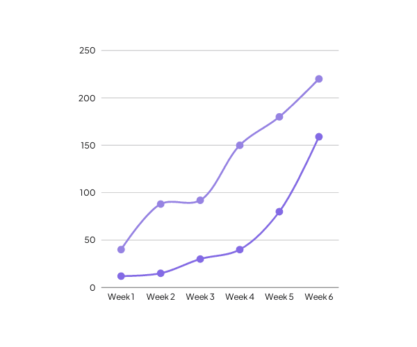Personalize your career pathway